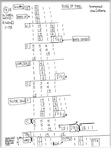 the nashville number system how to read nashville number charts
